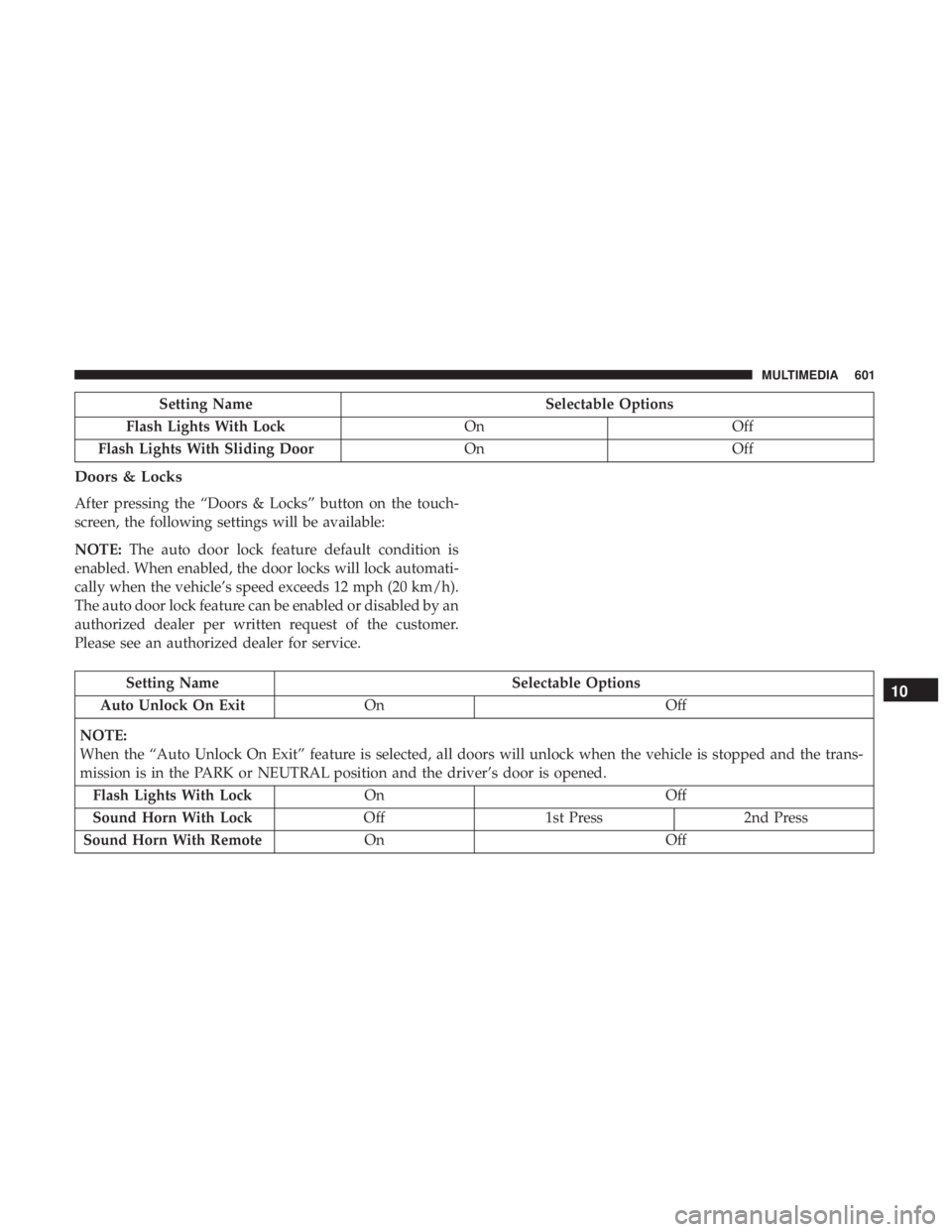 CHRYSLER PACIFICA 2019 Owners Manual Setting NameSelectable Options
Flash Lights With Lock OnOff
Flash Lights With Sliding Door OnOff
Doors & Locks
After pressing the “Doors & Locks” button on the touch-
screen, the following setting CHRYSLER PACIFICA 2019 Owners Manual Setting NameSelectable Options
Flash Lights With Lock OnOff
Flash Lights With Sliding Door OnOff
Doors & Locks
After pressing the “Doors & Locks” button on the touch-
screen, the following setting