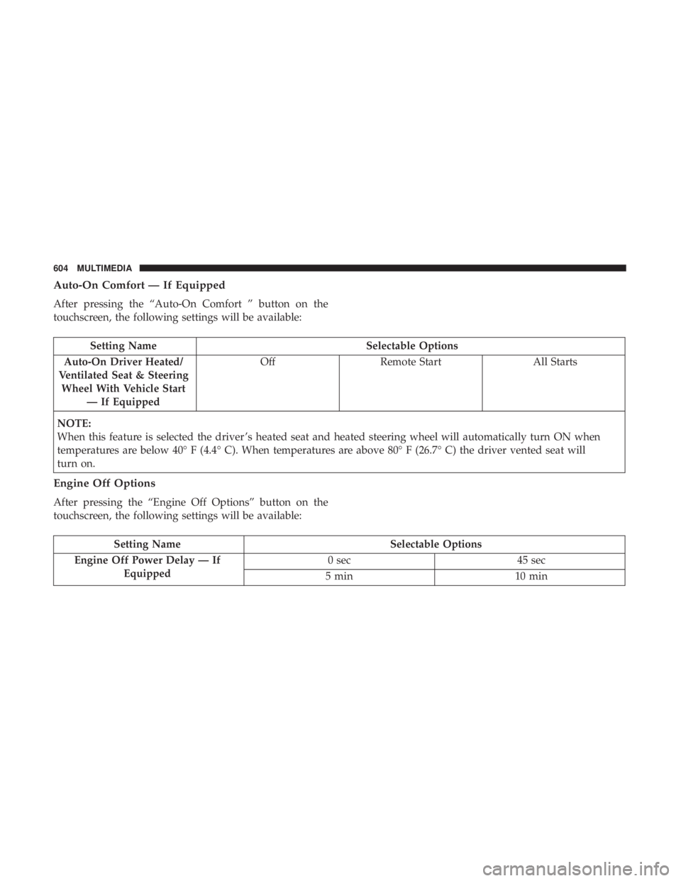 CHRYSLER PACIFICA 2019 Owners Manual Auto-On Comfort — If Equipped
After pressing the “Auto-On Comfort ” button on the
touchscreen, the following settings will be available:
Setting NameSelectable Options
Auto-On Driver Heated/
Ven CHRYSLER PACIFICA 2019 Owners Manual Auto-On Comfort — If Equipped
After pressing the “Auto-On Comfort ” button on the
touchscreen, the following settings will be available:
Setting NameSelectable Options
Auto-On Driver Heated/
Ven