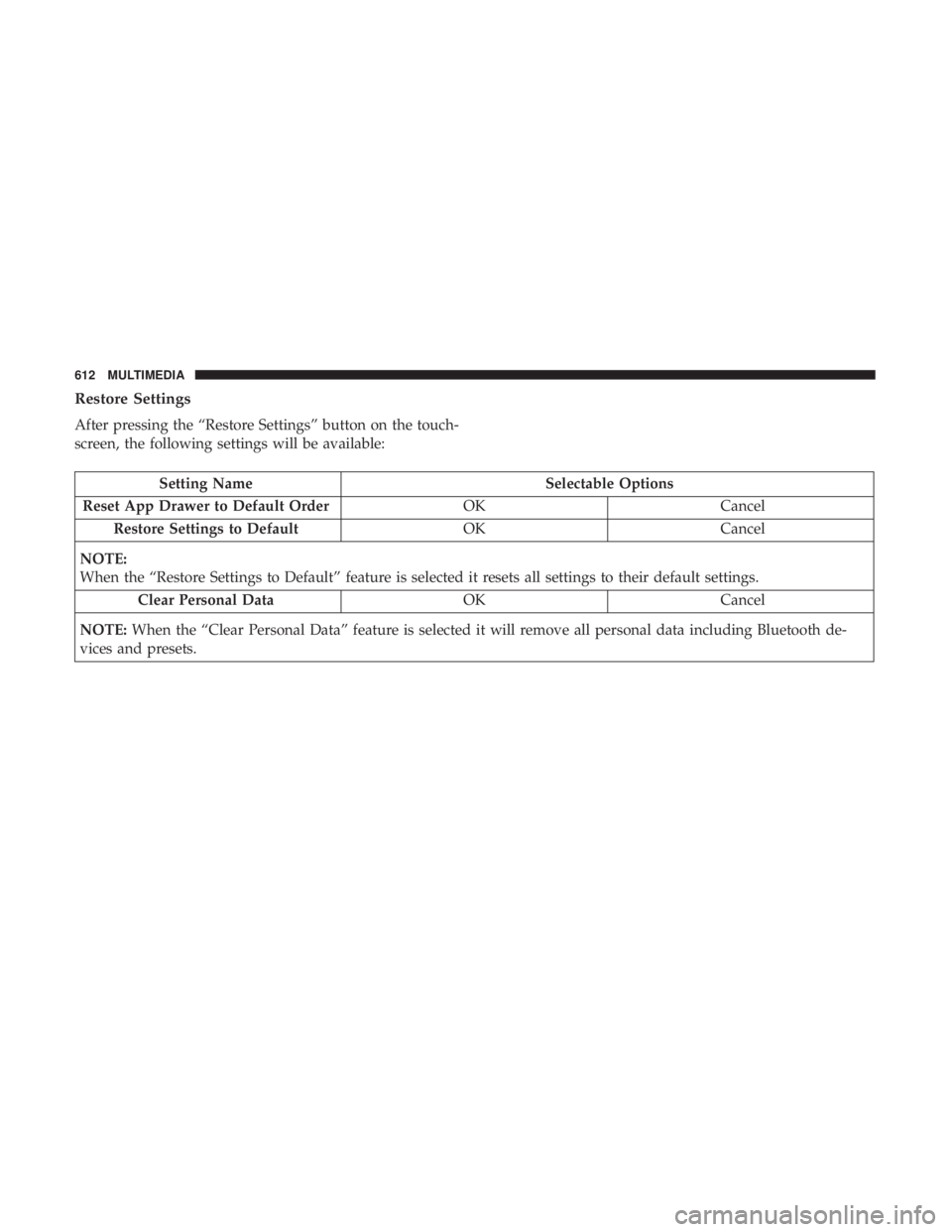 CHRYSLER PACIFICA 2019 Owners Manual Restore Settings
After pressing the “Restore Settings” button on the touch-
screen, the following settings will be available:
Setting NameSelectable Options
Reset App Drawer to Default Order OKCan CHRYSLER PACIFICA 2019 Owners Manual Restore Settings
After pressing the “Restore Settings” button on the touch-
screen, the following settings will be available:
Setting NameSelectable Options
Reset App Drawer to Default Order OKCan