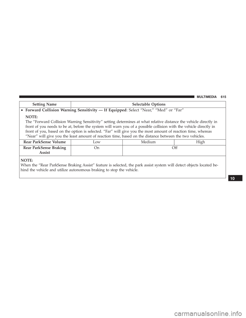 CHRYSLER PACIFICA 2019 Owners Manual Setting NameSelectable Options
•Forward Collision Warning Sensitivity — If Equipped : Select “Near,” “Med” or “Far”
NOTE:
The “Forward Collision Warning Sensitivity” setting determ CHRYSLER PACIFICA 2019 Owners Manual Setting NameSelectable Options
•Forward Collision Warning Sensitivity — If Equipped : Select “Near,” “Med” or “Far”
NOTE:
The “Forward Collision Warning Sensitivity” setting determ