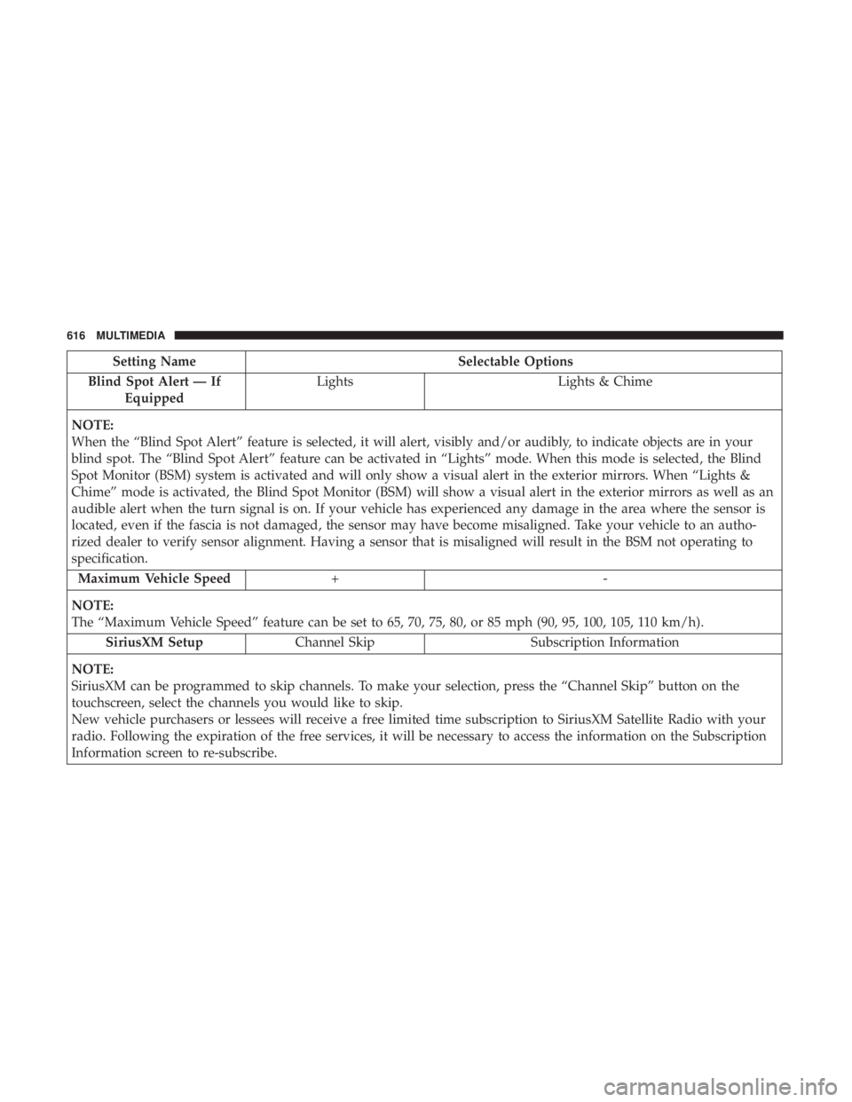 CHRYSLER PACIFICA 2019 Owners Manual Setting NameSelectable Options
Blind Spot Alert — If Equipped Lights
Lights & Chime
NOTE:
When the “Blind Spot Alert” feature is selected, it will alert, visibly and/or audibly, to indicate obje CHRYSLER PACIFICA 2019 Owners Manual Setting NameSelectable Options
Blind Spot Alert — If Equipped Lights
Lights & Chime
NOTE:
When the “Blind Spot Alert” feature is selected, it will alert, visibly and/or audibly, to indicate obje