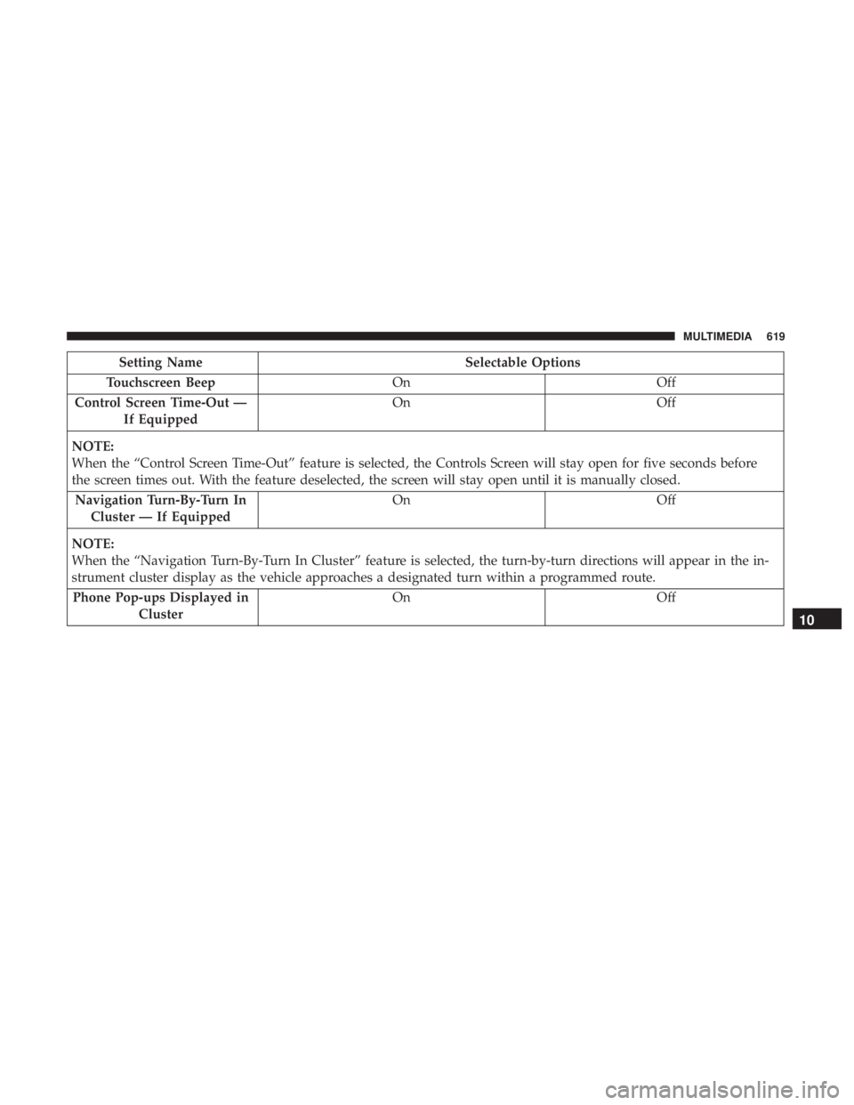 CHRYSLER PACIFICA 2019 Owners Manual Setting NameSelectable Options
Touchscreen Beep OnOff
Control Screen Time-Out — If Equipped On
Off
NOTE:
When the “Control Screen Time-Out” feature is selected, the Controls Screen will stay ope CHRYSLER PACIFICA 2019 Owners Manual Setting NameSelectable Options
Touchscreen Beep OnOff
Control Screen Time-Out — If Equipped On
Off
NOTE:
When the “Control Screen Time-Out” feature is selected, the Controls Screen will stay ope