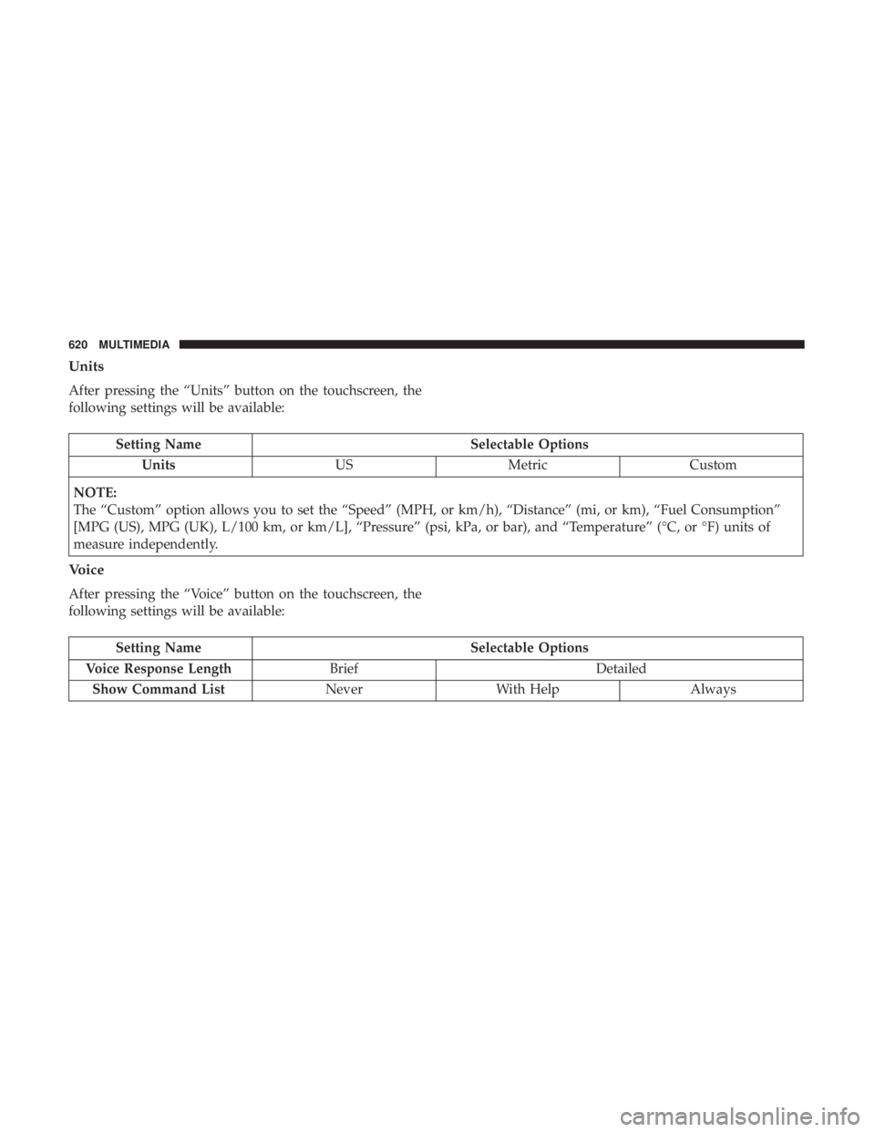CHRYSLER PACIFICA 2019 Owners Manual Units
After pressing the “Units” button on the touchscreen, the
following settings will be available:
Setting NameSelectable Options
Units USMetric Custom
NOTE:
The “Custom” option allows you CHRYSLER PACIFICA 2019 Owners Manual Units
After pressing the “Units” button on the touchscreen, the
following settings will be available:
Setting NameSelectable Options
Units USMetric Custom
NOTE:
The “Custom” option allows you