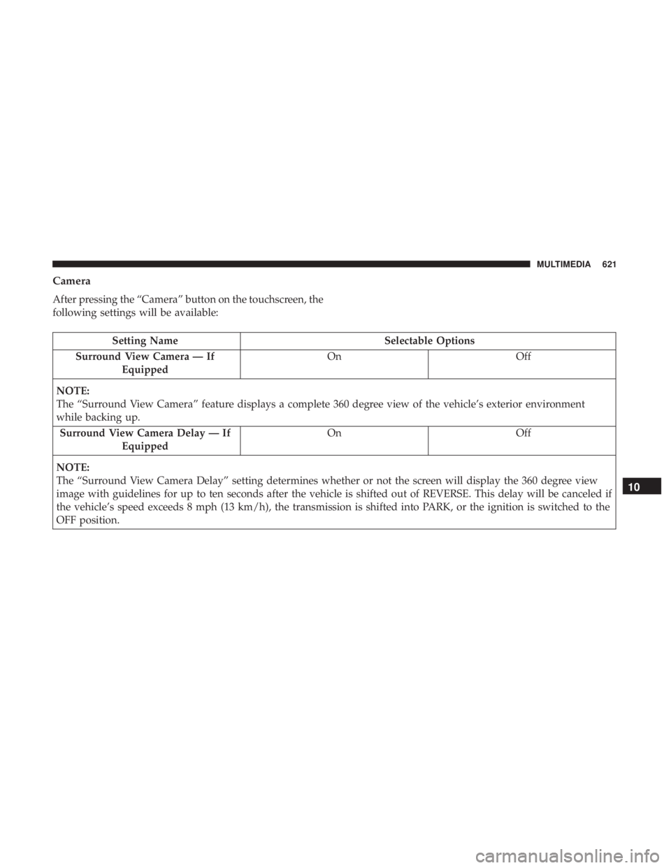 CHRYSLER PACIFICA 2019 Owners Manual Camera
After pressing the “Camera” button on the touchscreen, the
following settings will be available:
Setting NameSelectable Options
Surround View Camera — If Equipped On
Off
NOTE:
The “Surr CHRYSLER PACIFICA 2019 Owners Manual Camera
After pressing the “Camera” button on the touchscreen, the
following settings will be available:
Setting NameSelectable Options
Surround View Camera — If Equipped On
Off
NOTE:
The “Surr