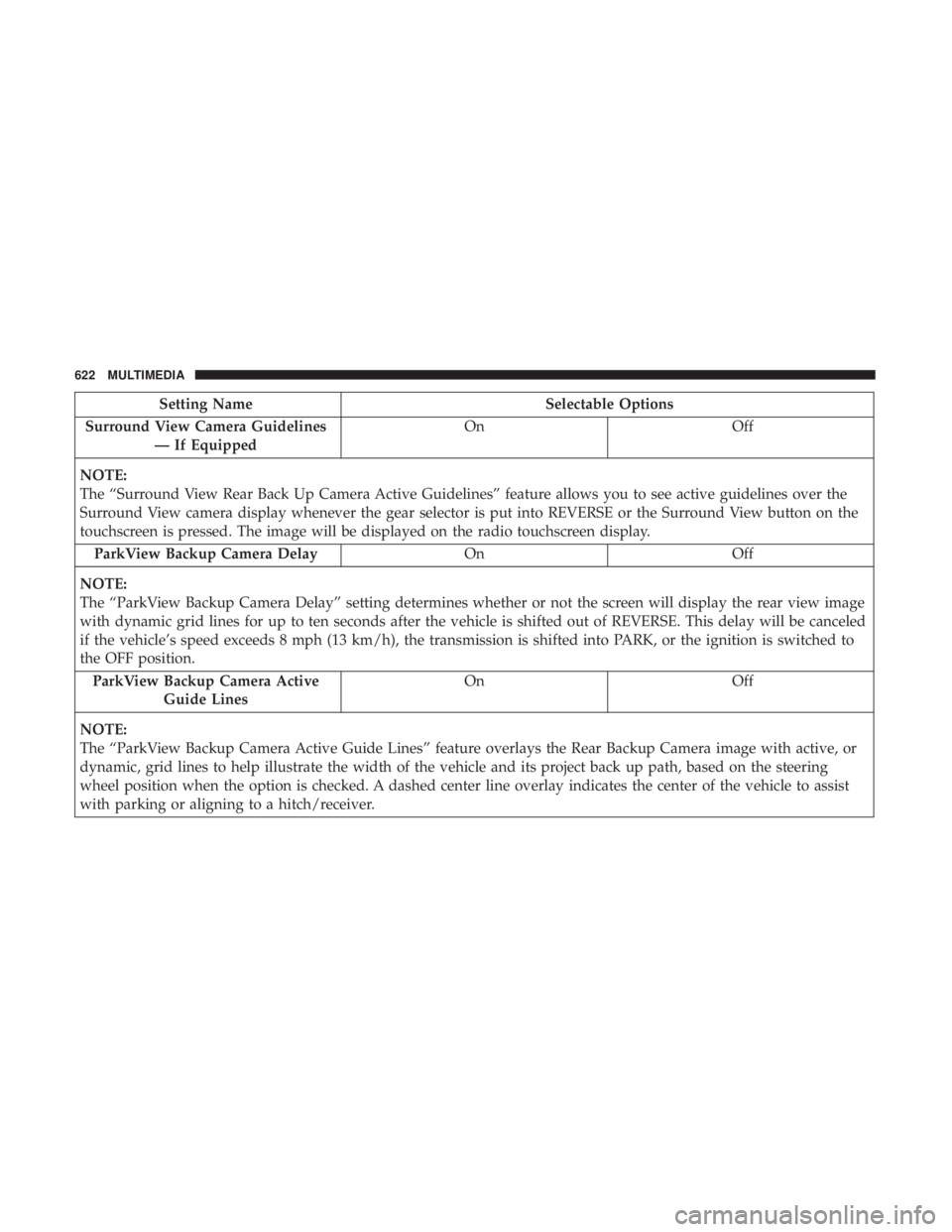 CHRYSLER PACIFICA 2019 Owners Manual Setting NameSelectable Options
Surround View Camera Guidelines — If Equipped On
Off
NOTE:
The “Surround View Rear Back Up Camera Active Guidelines” feature allows you to see active guidelines ov CHRYSLER PACIFICA 2019 Owners Manual Setting NameSelectable Options
Surround View Camera Guidelines — If Equipped On
Off
NOTE:
The “Surround View Rear Back Up Camera Active Guidelines” feature allows you to see active guidelines ov