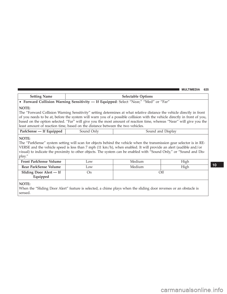 CHRYSLER PACIFICA 2019 Owners Manual Setting NameSelectable Options
•Forward Collision Warning Sensitivity — If Equipped : Select “Near,” “Med” or “Far”
NOTE:
The “Forward Collision Warning Sensitivity” setting determ CHRYSLER PACIFICA 2019 Owners Manual Setting NameSelectable Options
•Forward Collision Warning Sensitivity — If Equipped : Select “Near,” “Med” or “Far”
NOTE:
The “Forward Collision Warning Sensitivity” setting determ