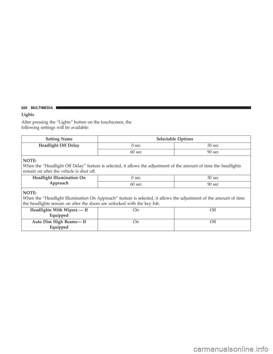 CHRYSLER PACIFICA 2019 Owners Manual Lights
After pressing the “Lights” button on the touchscreen, the
following settings will be available:
Setting NameSelectable Options
Headlight Off Delay 0 sec30 sec
60 sec 90 sec
NOTE:
When the CHRYSLER PACIFICA 2019 Owners Manual Lights
After pressing the “Lights” button on the touchscreen, the
following settings will be available:
Setting NameSelectable Options
Headlight Off Delay 0 sec30 sec
60 sec 90 sec
NOTE:
When the