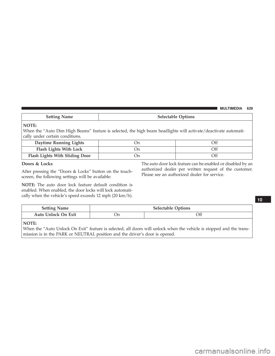 CHRYSLER PACIFICA 2019 Owners Manual Setting NameSelectable Options
NOTE:
When the “Auto Dim High Beams” feature is selected, the high beam headlights will activate/deactivate automati-
cally under certain conditions. Daytime Running CHRYSLER PACIFICA 2019 Owners Manual Setting NameSelectable Options
NOTE:
When the “Auto Dim High Beams” feature is selected, the high beam headlights will activate/deactivate automati-
cally under certain conditions. Daytime Running