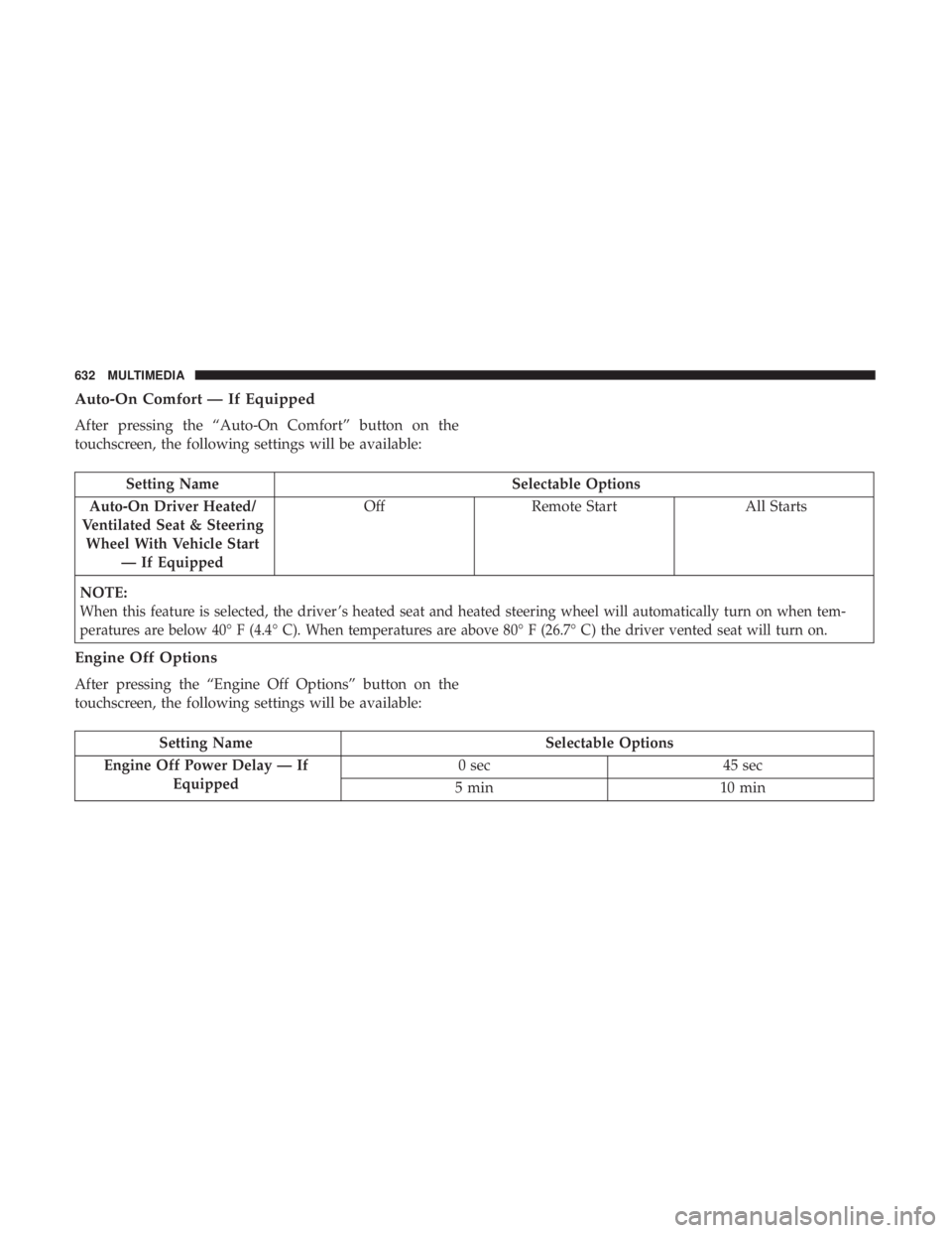 CHRYSLER PACIFICA 2019 Owners Manual Auto-On Comfort — If Equipped
After pressing the “Auto-On Comfort” button on the
touchscreen, the following settings will be available:
Setting NameSelectable Options
Auto-On Driver Heated/
Vent CHRYSLER PACIFICA 2019 Owners Manual Auto-On Comfort — If Equipped
After pressing the “Auto-On Comfort” button on the
touchscreen, the following settings will be available:
Setting NameSelectable Options
Auto-On Driver Heated/
Vent
