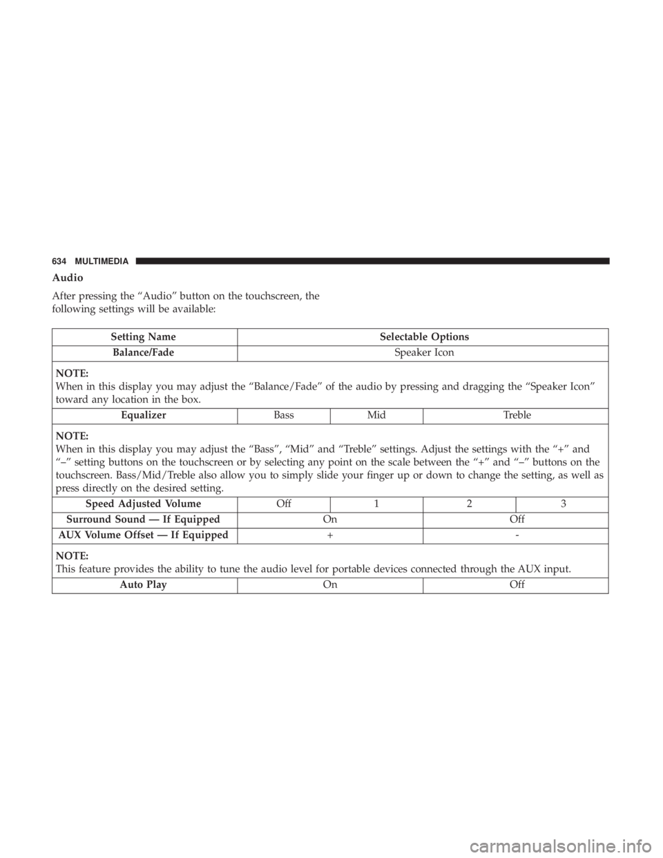 CHRYSLER PACIFICA 2019  Owners Manual Audio
After pressing the “Audio” button on the touchscreen, the
following settings will be available:
Setting NameSelectable Options
Balance/Fade Speaker Icon
NOTE:
When in this display you may ad