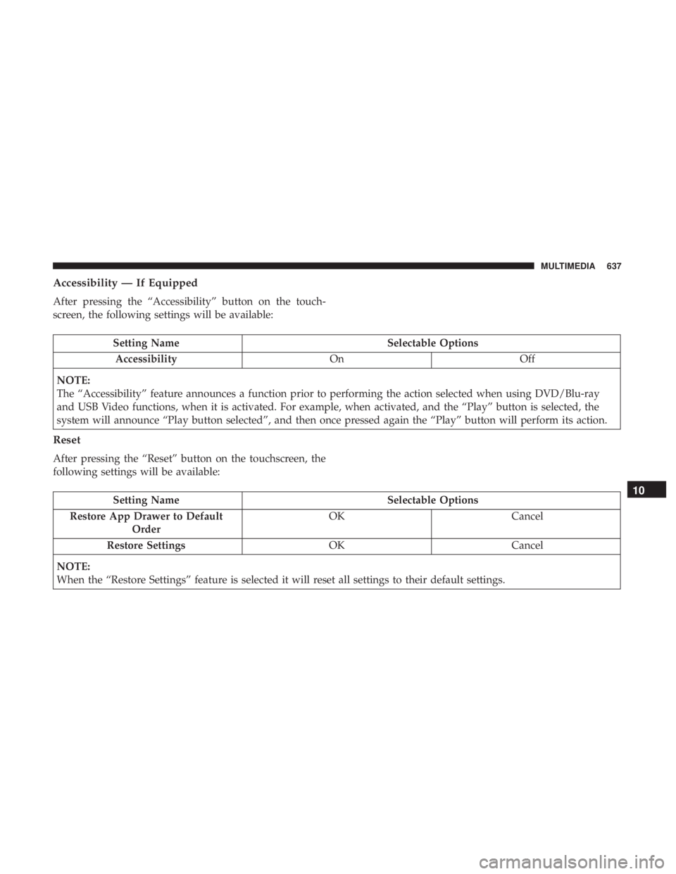 CHRYSLER PACIFICA 2019 Owners Manual Accessibility — If Equipped
After pressing the “Accessibility” button on the touch-
screen, the following settings will be available:
Setting NameSelectable Options
Accessibility OnOff
NOTE:
The CHRYSLER PACIFICA 2019 Owners Manual Accessibility — If Equipped
After pressing the “Accessibility” button on the touch-
screen, the following settings will be available:
Setting NameSelectable Options
Accessibility OnOff
NOTE:
The