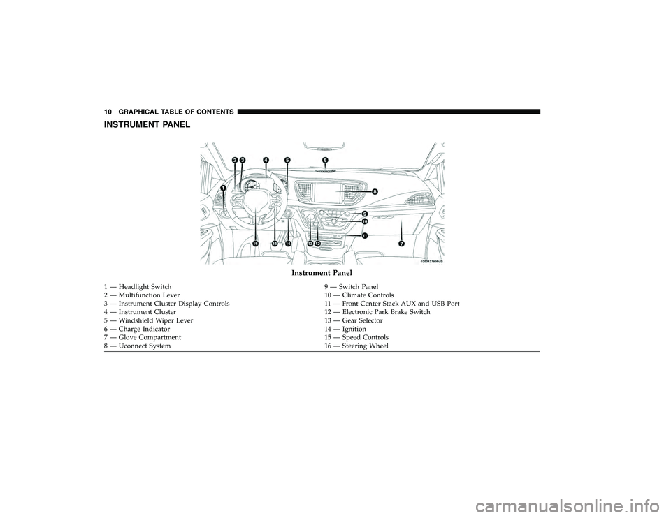 CHRYSLER PACIFICA HYBRID 2019  Owners Manual INSTRUMENT PANEL
Instrument Panel
1 — Headlight Switch9 — Switch Panel
2 — Multifunction Lever 10 — Climate Controls
3 — Instrument Cluster Display Controls 11 — Front Center Stack AUX and