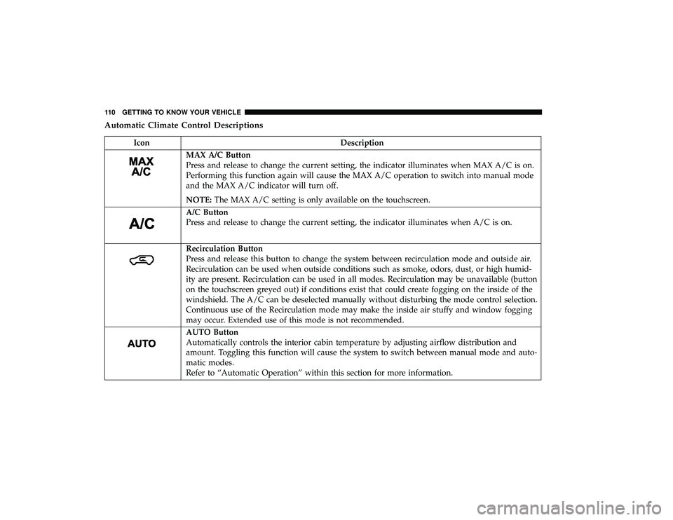 CHRYSLER PACIFICA HYBRID 2019  Owners Manual Automatic Climate Control Descriptions
IconDescription
MAX A/C Button
Press and release to change the current setting, the indicator illuminates when MAX A/C is on.
Performing this function again will