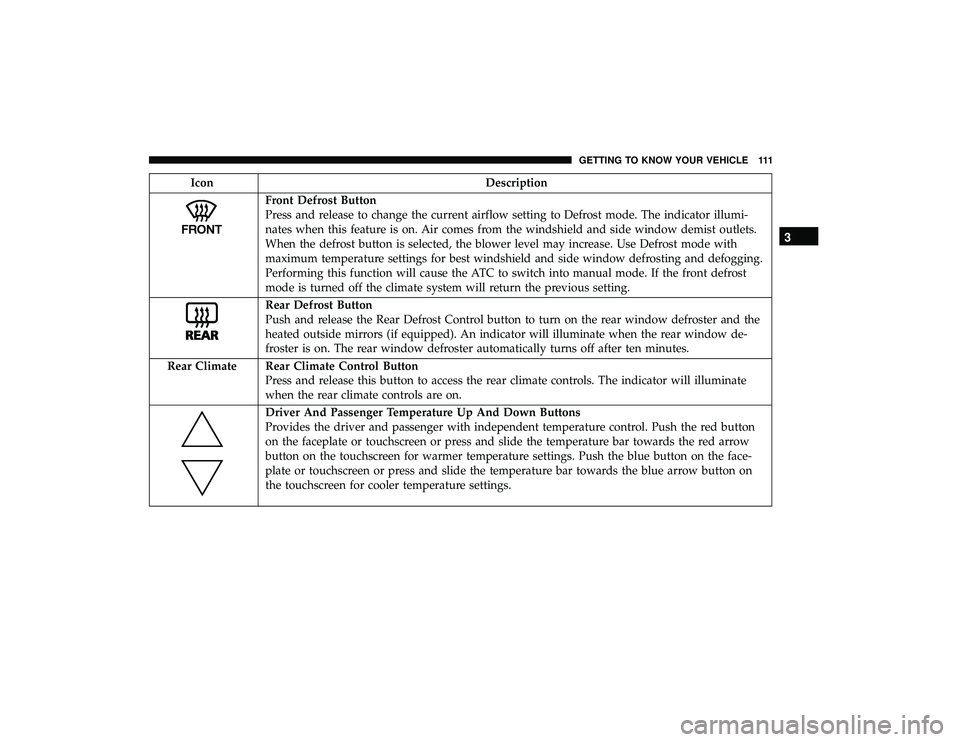 CHRYSLER PACIFICA HYBRID 2019  Owners Manual IconDescription
Front Defrost Button
Press and release to change the current airflow setting to Defrost mode. The indicator illumi-
nates when this feature is on. Air comes from the windshield and sid