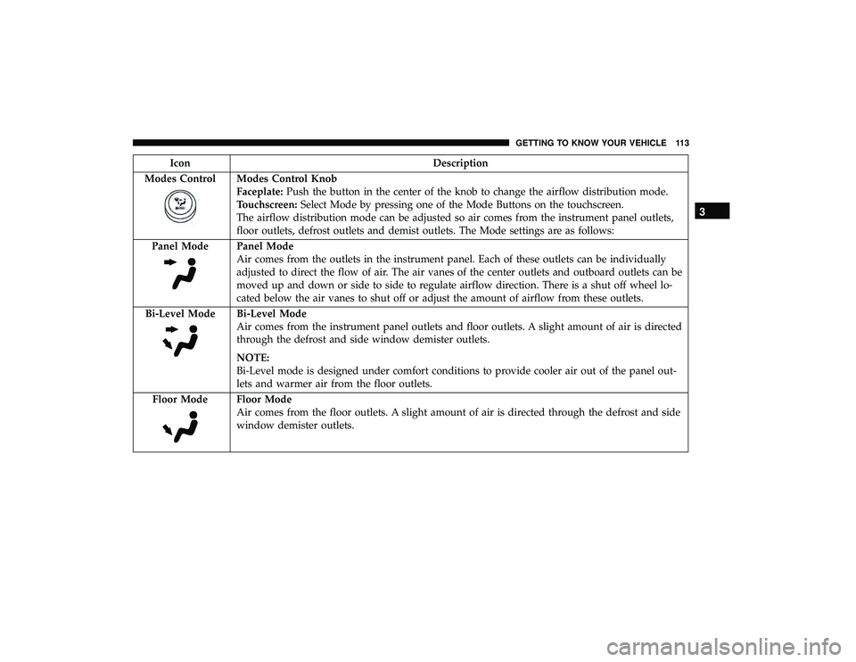CHRYSLER PACIFICA HYBRID 2019  Owners Manual IconDescription
Modes Control
Modes Control Knob
Faceplate: Push the button in the center of the knob to change the airflow distribution mode.
Touchscreen: Select Mode by pressing one of the Mode Butt