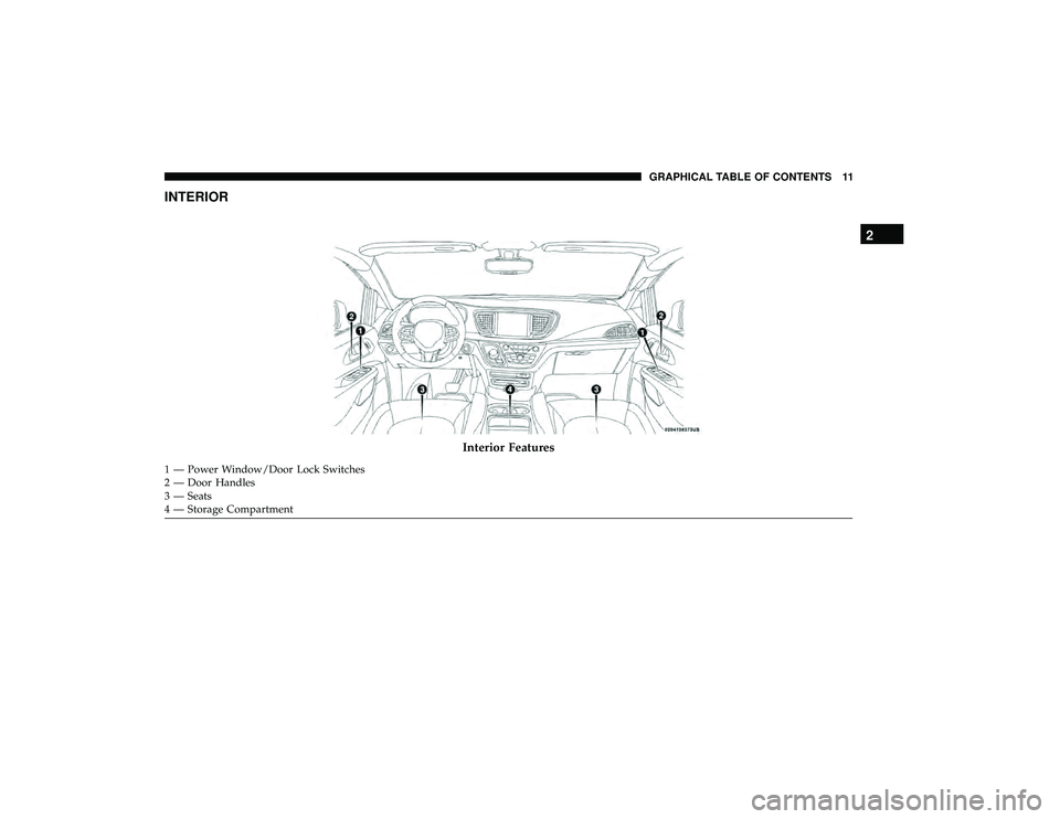 CHRYSLER PACIFICA HYBRID 2019 User Guide INTERIOR
Interior Features
1 — Power Window/Door Lock Switches
2 — Door Handles
3 — Seats
4 — Storage Compartment
2
GRAPHICAL TABLE OF CONTENTS 11 