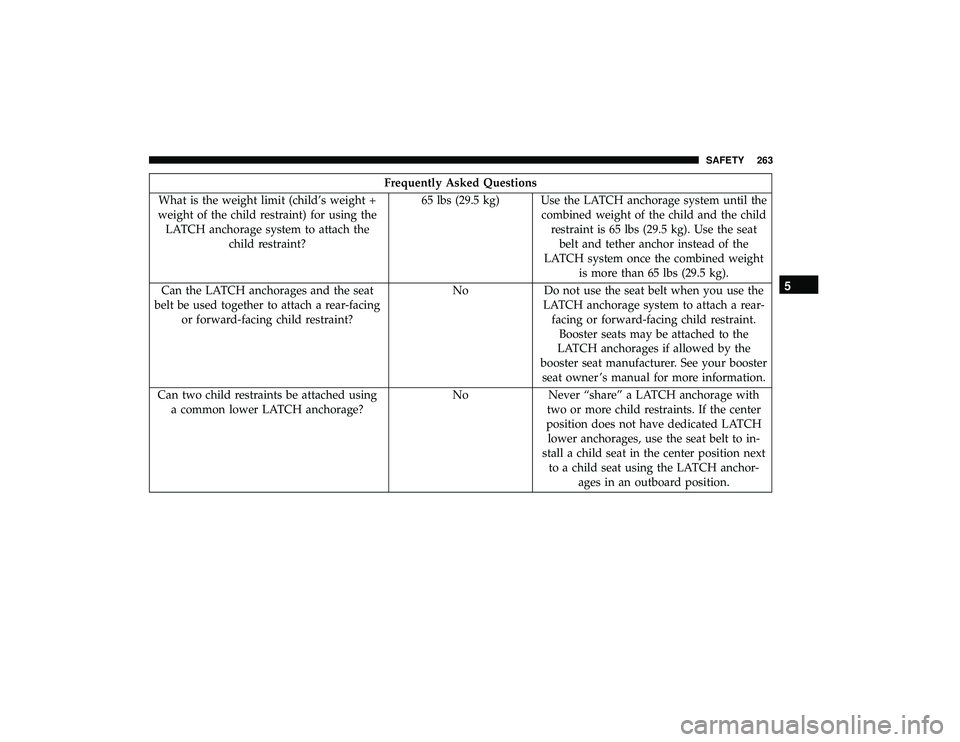 CHRYSLER PACIFICA HYBRID 2019 Owners Manual Frequently Asked Questions
What is the weight limit (child’s weight +
weight of the child restraint) for using the LATCH anchorage system to attach the child restraint? 65 lbs (29.5 kg) Use the LATC CHRYSLER PACIFICA HYBRID 2019 Owners Manual Frequently Asked Questions
What is the weight limit (child’s weight +
weight of the child restraint) for using the LATCH anchorage system to attach the child restraint? 65 lbs (29.5 kg) Use the LATC