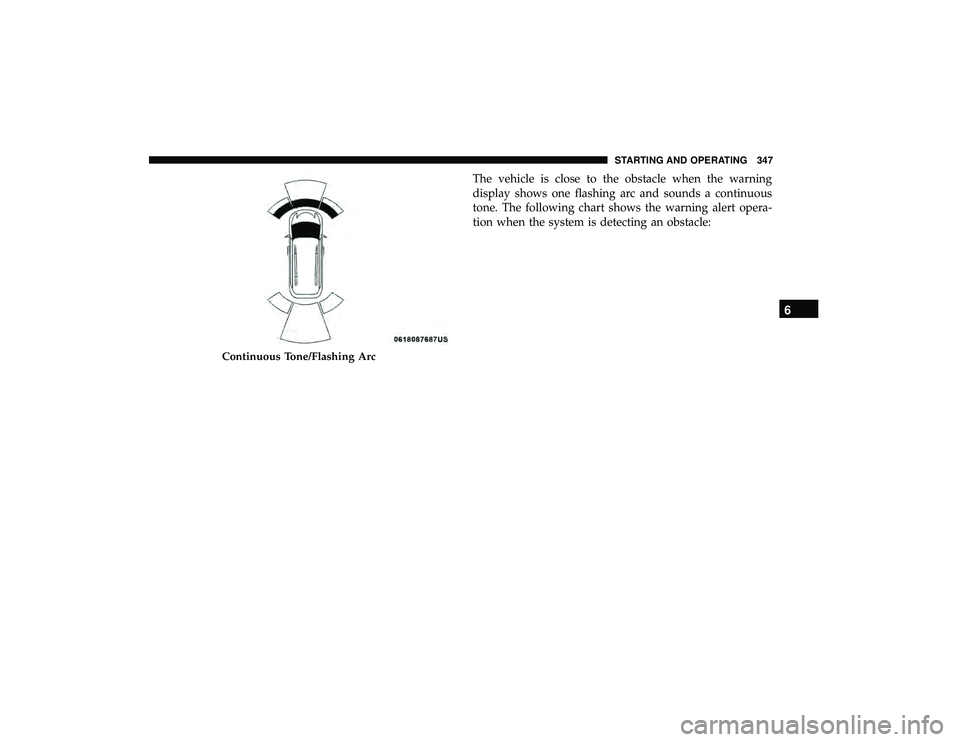 CHRYSLER PACIFICA HYBRID 2019 Owners Manual The vehicle is close to the obstacle when the warning
display shows one flashing arc and sounds a continuous
tone. The following chart shows the warning alert opera-
tion when the system is detecting CHRYSLER PACIFICA HYBRID 2019 Owners Manual The vehicle is close to the obstacle when the warning
display shows one flashing arc and sounds a continuous
tone. The following chart shows the warning alert opera-
tion when the system is detecting