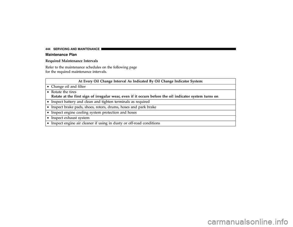 CHRYSLER PACIFICA HYBRID 2019  Owners Manual Maintenance Plan
Required Maintenance Intervals
Refer to the maintenance schedules on the following page
for the required maintenance intervals.
At Every Oil Change Interval As Indicated By Oil Change