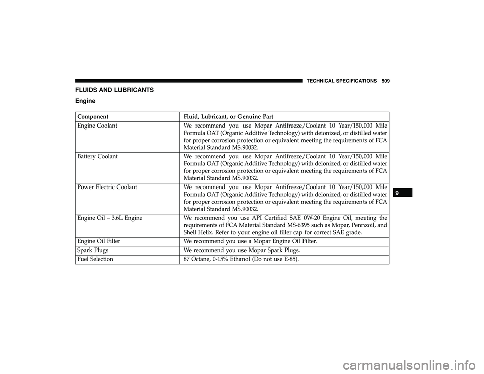 CHRYSLER PACIFICA HYBRID 2019  Owners Manual FLUIDS AND LUBRICANTS
Engine
ComponentFluid, Lubricant, or Genuine Part
Engine Coolant We recommend you use Mopar Antifreeze/Coolant 10 Year/150,000 Mile
Formula OAT (Organic Additive Technology) with