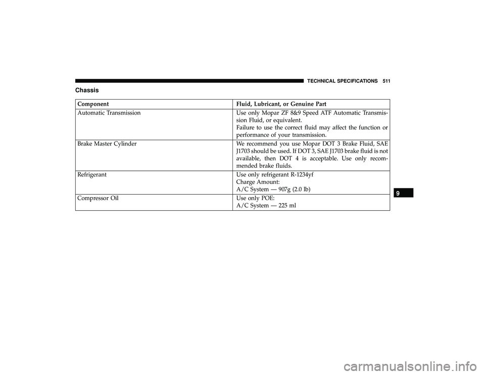 CHRYSLER PACIFICA HYBRID 2019  Owners Manual Chassis
ComponentFluid, Lubricant, or Genuine Part
Automatic Transmission Use only Mopar ZF 8&9 Speed ATF Automatic Transmis-
sion Fluid, or equivalent.
Failure to use the correct fluid may affect the