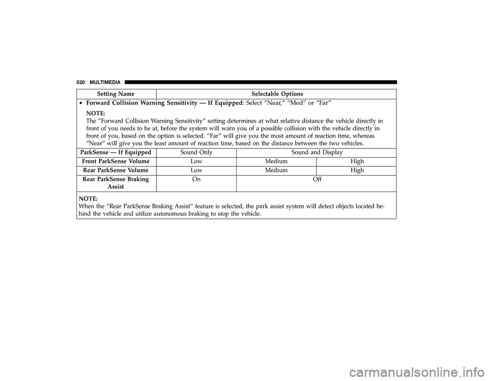 CHRYSLER PACIFICA HYBRID 2019  Owners Manual Setting NameSelectable Options
•Forward Collision Warning Sensitivity — If Equipped: Select “Near,” “Med” or “Far”
NOTE:
The “Forward Collision Warning Sensitivity” setting determi
