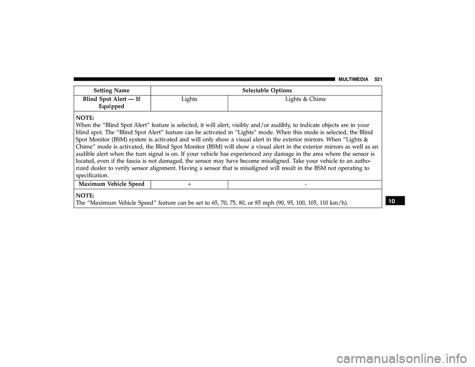 CHRYSLER PACIFICA HYBRID 2019  Owners Manual Setting NameSelectable Options
Blind Spot Alert — If Equipped Lights
Lights & Chime
NOTE:
When the “Blind Spot Alert” feature is selected, it will alert, visibly and/or audibly, to indicate obje