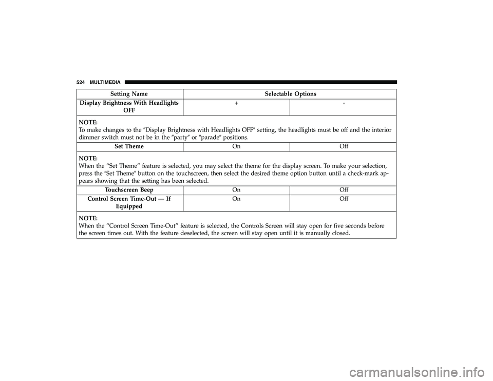 CHRYSLER PACIFICA HYBRID 2019  Owners Manual Setting NameSelectable Options
Display Brightness With Headlights OFF +-
NOTE:
To make changes to the Display Brightness with Headlights OFF setting, the headlights must be off and the interior
dimm