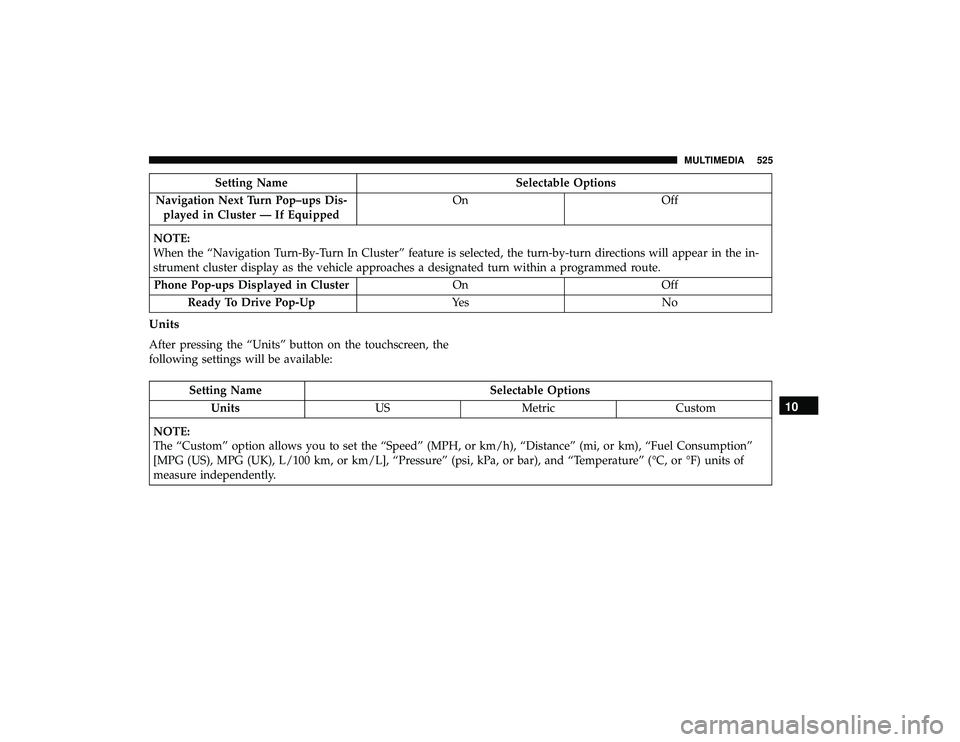 CHRYSLER PACIFICA HYBRID 2019  Owners Manual Setting NameSelectable Options
Navigation Next Turn Pop–ups Dis- played in Cluster — If Equipped On
Off
NOTE:
When the “Navigation Turn-By-Turn In Cluster” feature is selected, the turn-by-tur