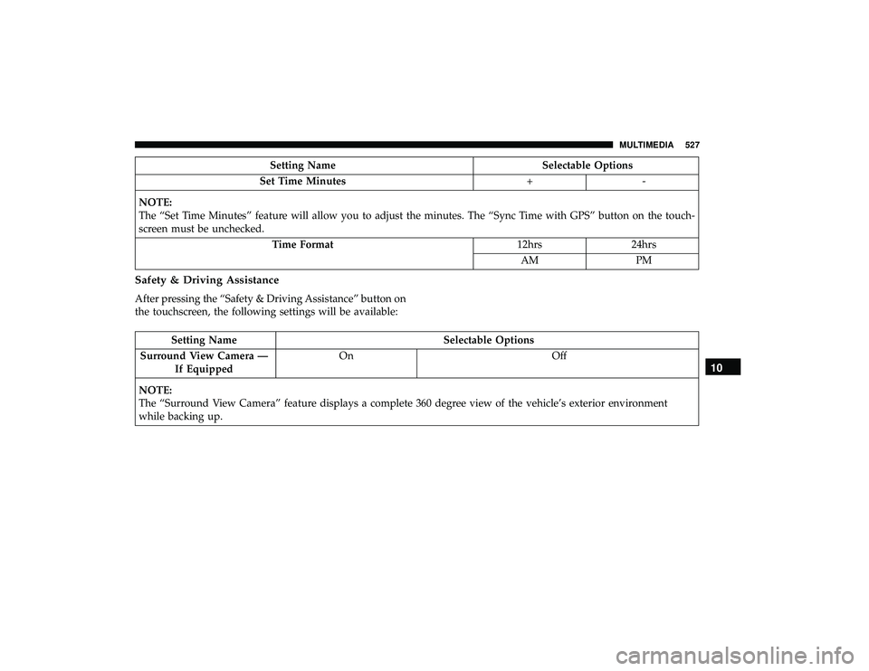 CHRYSLER PACIFICA HYBRID 2019  Owners Manual Setting NameSelectable Options
Set Time Minutes +-
NOTE:
The “Set Time Minutes” feature will allow you to adjust the minutes. The “Sync Time with GPS” button on the touch-
screen must be unche