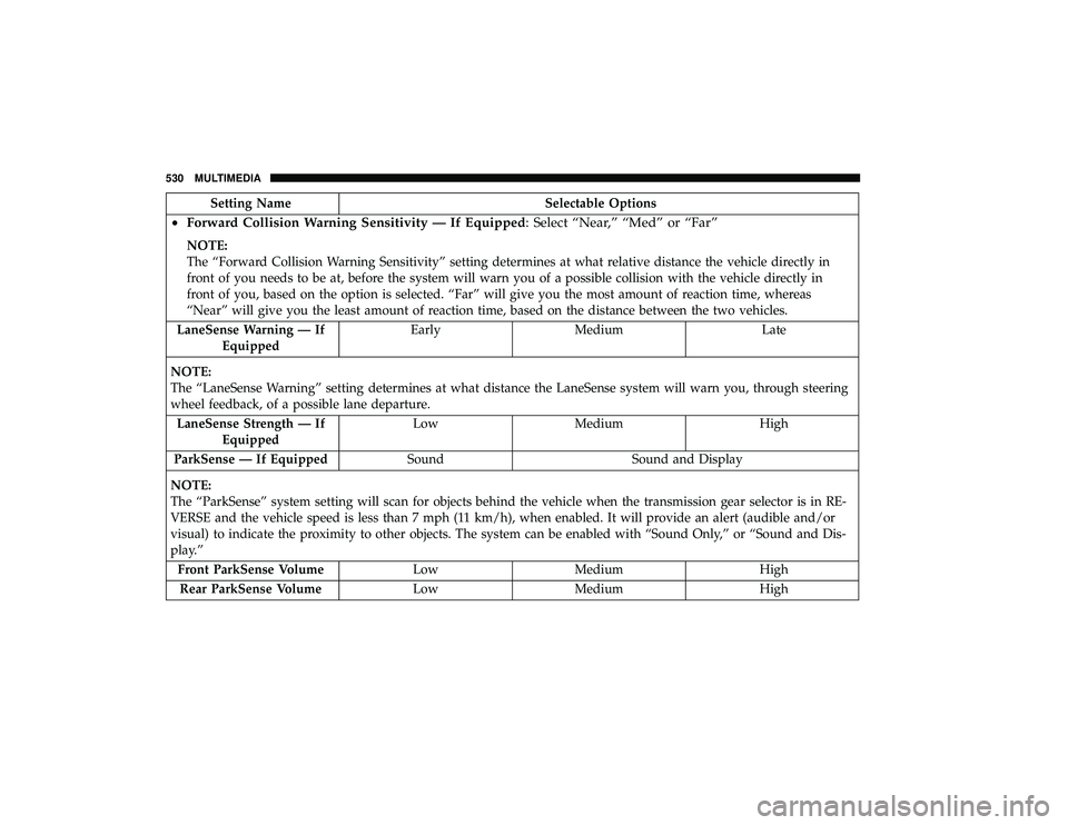 CHRYSLER PACIFICA HYBRID 2019 Owners Manual Setting NameSelectable Options
•Forward Collision Warning Sensitivity — If Equipped: Select “Near,” “Med” or “Far”
NOTE:
The “Forward Collision Warning Sensitivity” setting determi CHRYSLER PACIFICA HYBRID 2019 Owners Manual Setting NameSelectable Options
•Forward Collision Warning Sensitivity — If Equipped: Select “Near,” “Med” or “Far”
NOTE:
The “Forward Collision Warning Sensitivity” setting determi