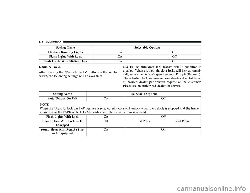 CHRYSLER PACIFICA HYBRID 2019 Owners Manual Setting NameSelectable Options
Daytime Running Lights OnOff
Flash Lights With Lock OnOff
Flash Lights With Sliding Door OnOff
Doors & Locks
After pressing the “Doors & Locks” button on the touch-
CHRYSLER PACIFICA HYBRID 2019 Owners Manual Setting NameSelectable Options
Daytime Running Lights OnOff
Flash Lights With Lock OnOff
Flash Lights With Sliding Door OnOff
Doors & Locks
After pressing the “Doors & Locks” button on the touch-
