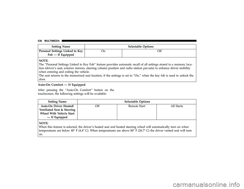 CHRYSLER PACIFICA HYBRID 2019 Owners Manual Setting NameSelectable Options
Personal Settings Linked to Key Fob — If Equipped On
Off
NOTE:
The “Personal Settings Linked to Key Fob” feature provides automatic recall of all settings stored t CHRYSLER PACIFICA HYBRID 2019 Owners Manual Setting NameSelectable Options
Personal Settings Linked to Key Fob — If Equipped On
Off
NOTE:
The “Personal Settings Linked to Key Fob” feature provides automatic recall of all settings stored t