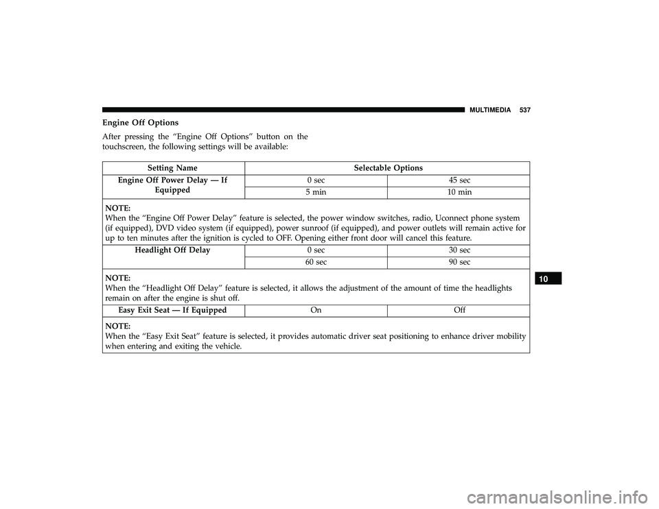 CHRYSLER PACIFICA HYBRID 2019 Owners Manual Engine Off Options
After pressing the “Engine Off Options” button on the
touchscreen, the following settings will be available:
Setting NameSelectable Options
Engine Off Power Delay — If Equippe CHRYSLER PACIFICA HYBRID 2019 Owners Manual Engine Off Options
After pressing the “Engine Off Options” button on the
touchscreen, the following settings will be available:
Setting NameSelectable Options
Engine Off Power Delay — If Equippe