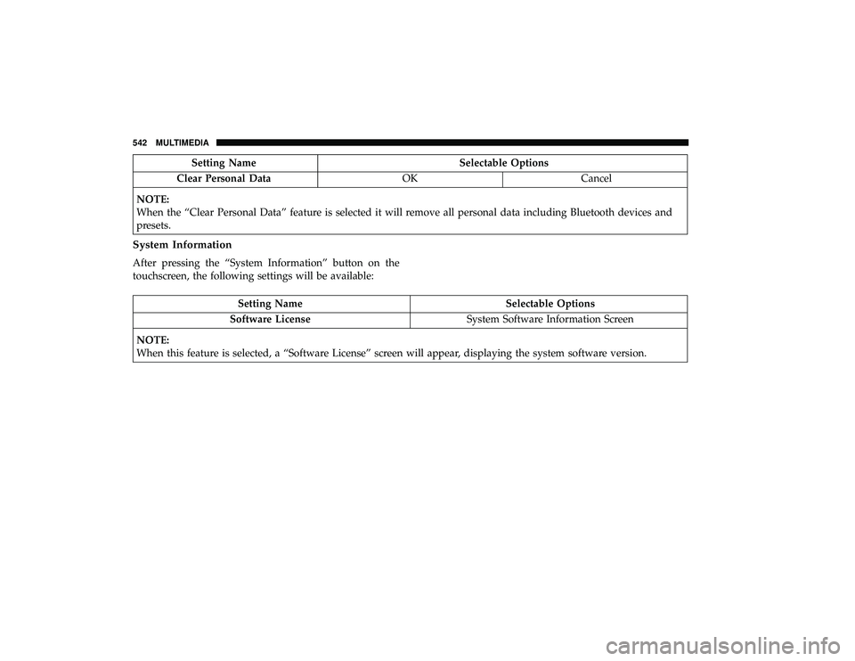 CHRYSLER PACIFICA HYBRID 2019  Owners Manual Setting NameSelectable Options
Clear Personal Data OKCancel
NOTE:
When the “Clear Personal Data” feature is selected it will remove all personal data including Bluetooth devices and
presets.
Syste