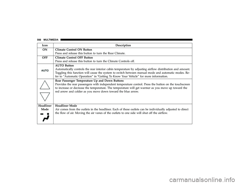CHRYSLER PACIFICA HYBRID 2019  Owners Manual IconDescription
ON Climate Control ON Button Press and release this button to turn the Rear Climate.
OFF Climate Control OFF Button Press and release this button to turn the Climate Controls off.
AUTO