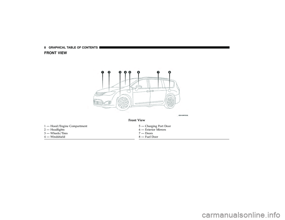 CHRYSLER PACIFICA HYBRID 2019  Owners Manual FRONT VIEW
Front View
1 — Hood/Engine Compartment
2 — Headlights
3 — Wheels/Tires
4 — Windshield5 — Charging Port Door
6 — Exterior Mirrors
7 — Doors
8 — Fuel Door
8 GRAPHICAL TABLE OF