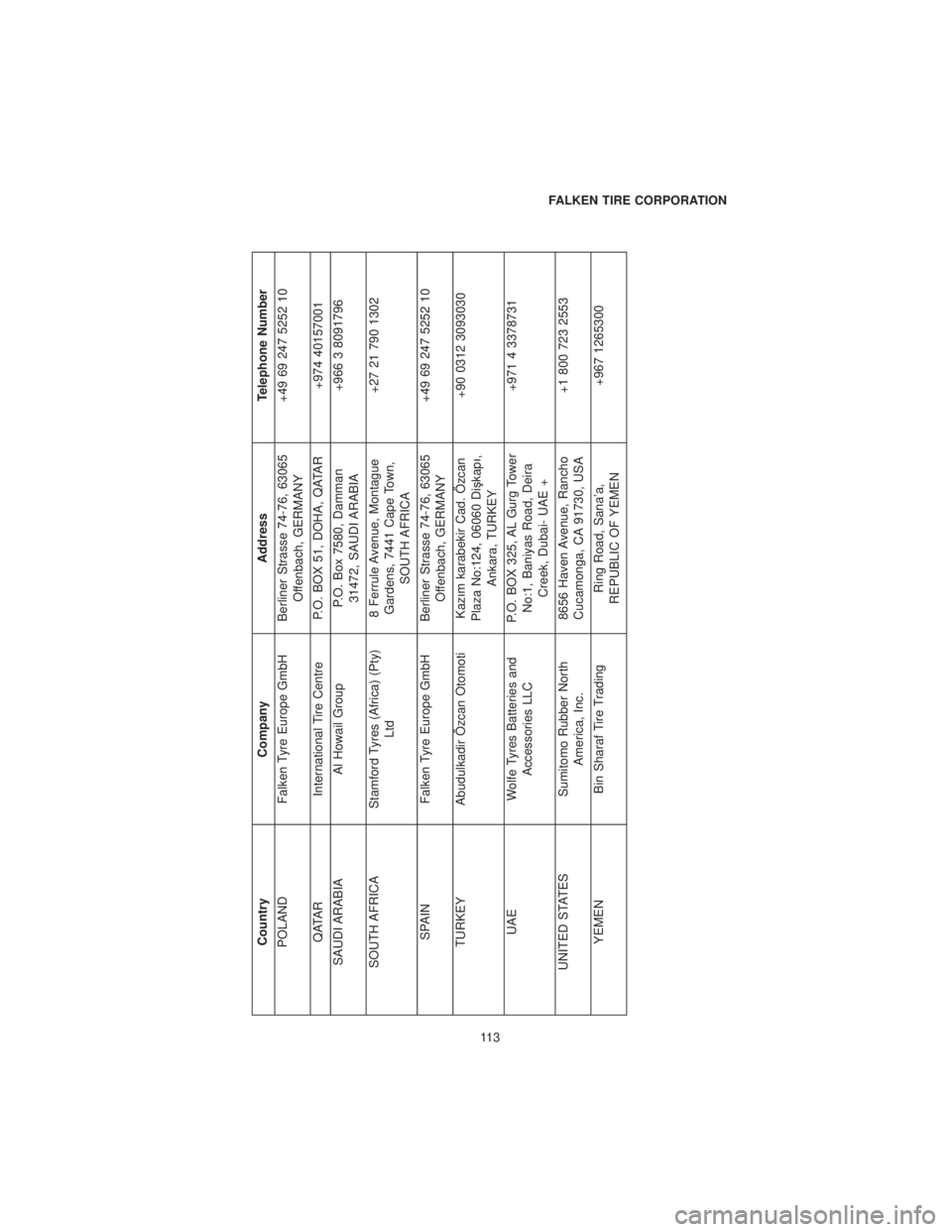 CHRYSLER PACIFICA HYBRID 2019  Vehicle Warranty CountryCompany AddressTelephone Number
POLAND Falken Tyre Europe GmbH Berliner Strasse 74-76, 63065
Offenbach, GERMANY+49 69 247 5252 10
QATAR International Tire Centre P.O. BOX 51, DOHA, QATAR +974 4