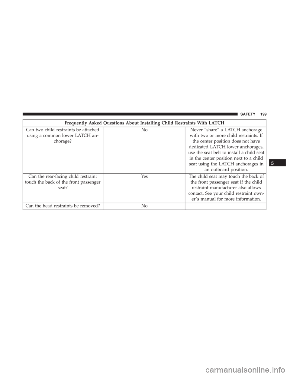 CHRYSLER 300 2018 Owners Manual Frequently Asked Questions About Installing Child Restraints With LATCH
Can two child restraints be attached using a common lower LATCH an- chorage? No
Never “share” a LATCH anchorage
with two or CHRYSLER 300 2018 Owners Manual Frequently Asked Questions About Installing Child Restraints With LATCH
Can two child restraints be attached using a common lower LATCH an- chorage? No
Never “share” a LATCH anchorage
with two or