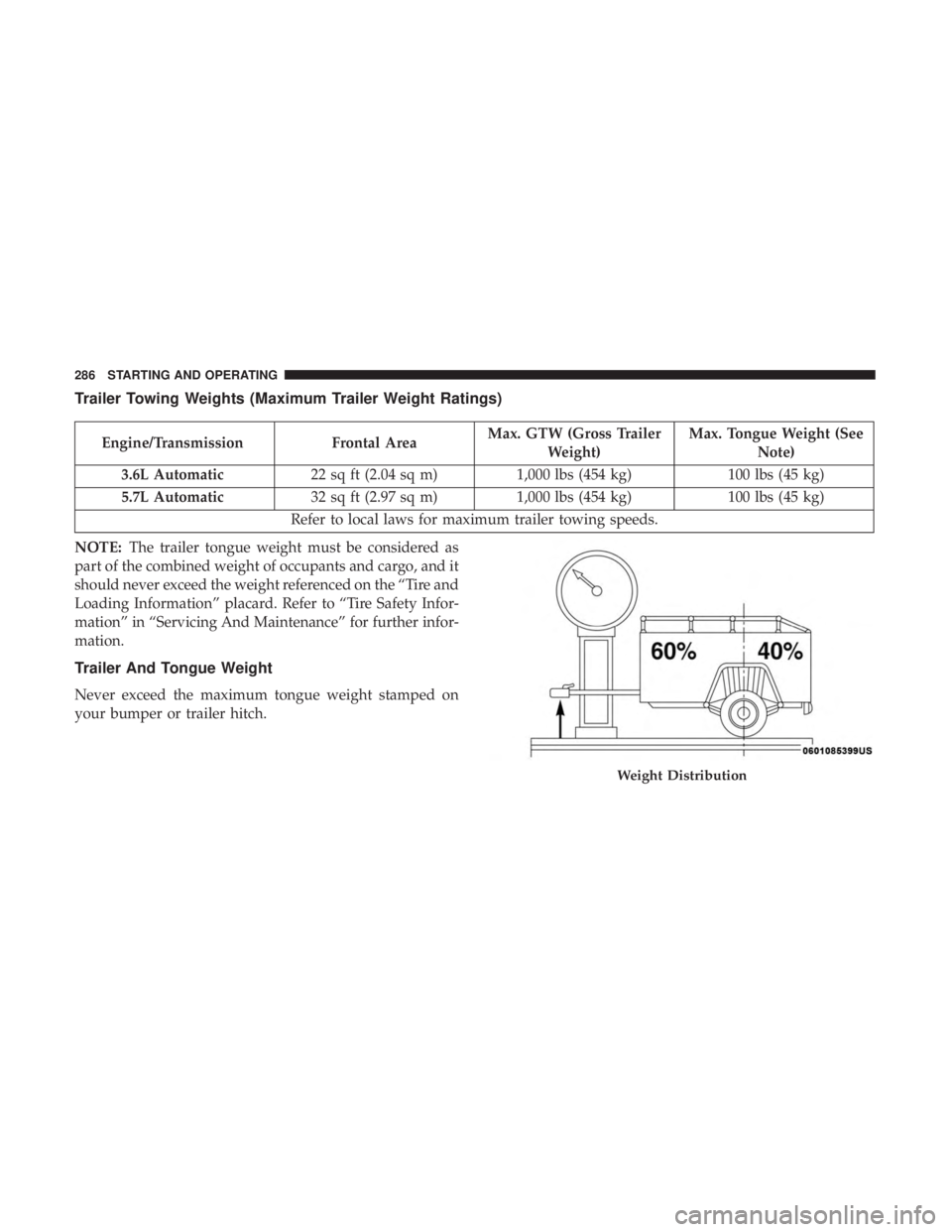 CHRYSLER 300 2018  Owners Manual Trailer Towing Weights (Maximum Trailer Weight Ratings)
Engine/TransmissionFrontal AreaMax. GTW (Gross Trailer
Weight) Max. Tongue Weight (See
Note)
3.6L Automatic 22 sq ft (2.04 sq m) 1,000 lbs (454 