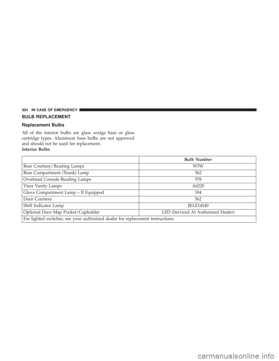 CHRYSLER 300 2018 Owners Manual BULB REPLACEMENT
Replacement Bulbs
All of the interior bulbs are glass wedge base or glass
cartridge types. Aluminum base bulbs are not approved
and should not be used for replacement.
Interior Bulbs
CHRYSLER 300 2018 Owners Manual BULB REPLACEMENT
Replacement Bulbs
All of the interior bulbs are glass wedge base or glass
cartridge types. Aluminum base bulbs are not approved
and should not be used for replacement.
Interior Bulbs