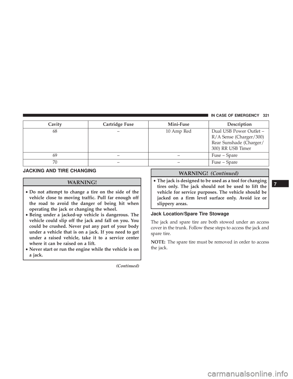 CHRYSLER 300 2018 Owners Manual CavityCartridge Fuse Mini-FuseDescription
68 –10 Amp Red Dual USB Power Outlet –
R/A Sense (Charger/300)
Rear Sunshade (Charger/
300) RR USB Timer
69 ––Fuse – Spare
70 ––Fuse – Spare
J CHRYSLER 300 2018 Owners Manual CavityCartridge Fuse Mini-FuseDescription
68 –10 Amp Red Dual USB Power Outlet –
R/A Sense (Charger/300)
Rear Sunshade (Charger/
300) RR USB Timer
69 ––Fuse – Spare
70 ––Fuse – Spare
J
