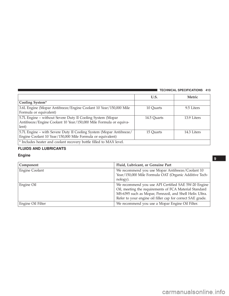 CHRYSLER 300 2018  Owners Manual U.S.Metric
Cooling System*
3.6L Engine (Mopar Antifreeze/Engine Coolant 10 Year/150,000 Mile
Formula or equivalent) 10 Quarts
9.5 Liters
5.7L Engine – without Severe Duty II Cooling System (Mopar
An