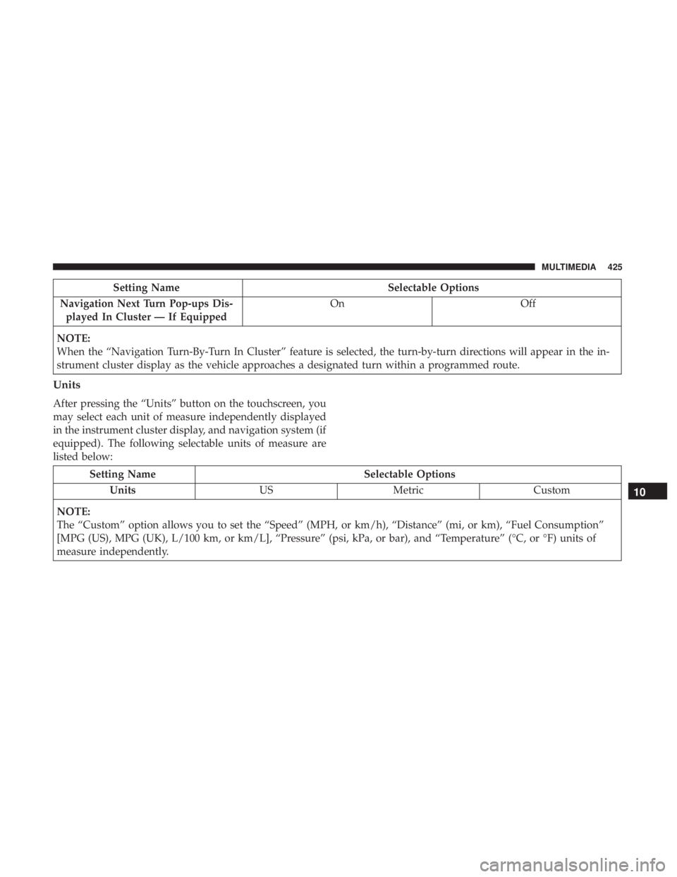 CHRYSLER 300 2018 Owners Manual Setting NameSelectable Options
Navigation Next Turn Pop-ups Dis- played In Cluster — If Equipped On
Off
NOTE:
When the “Navigation Turn-By-Turn In Cluster” feature is selected, the turn-by-turn CHRYSLER 300 2018 Owners Manual Setting NameSelectable Options
Navigation Next Turn Pop-ups Dis- played In Cluster — If Equipped On
Off
NOTE:
When the “Navigation Turn-By-Turn In Cluster” feature is selected, the turn-by-turn