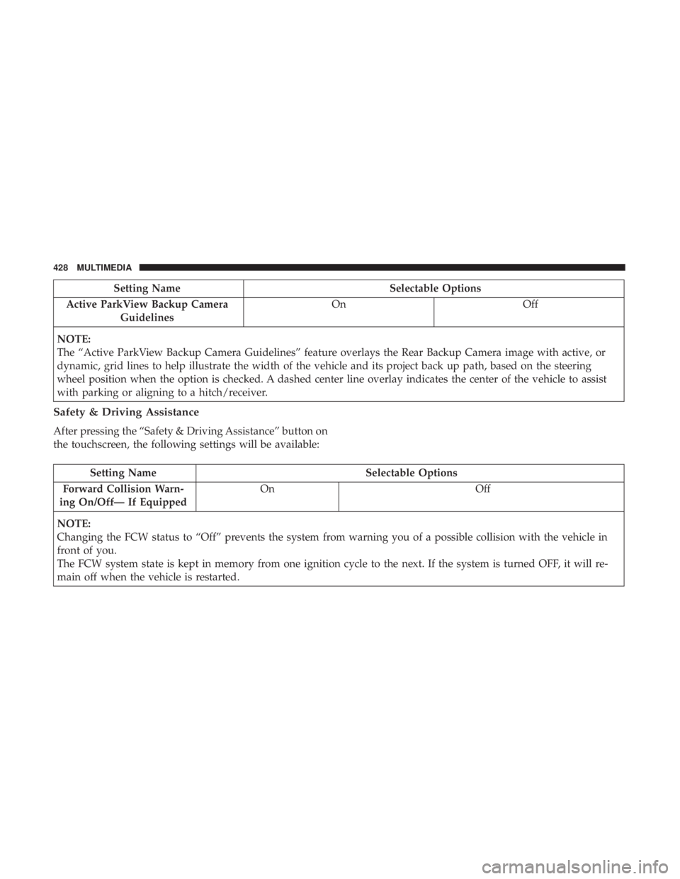 CHRYSLER 300 2018 Owners Manual Setting NameSelectable Options
Active ParkView Backup Camera Guidelines On
Off
NOTE:
The “Active ParkView Backup Camera Guidelines” feature overlays the Rear Backup Camera image with active, or
dy CHRYSLER 300 2018 Owners Manual Setting NameSelectable Options
Active ParkView Backup Camera Guidelines On
Off
NOTE:
The “Active ParkView Backup Camera Guidelines” feature overlays the Rear Backup Camera image with active, or
dy