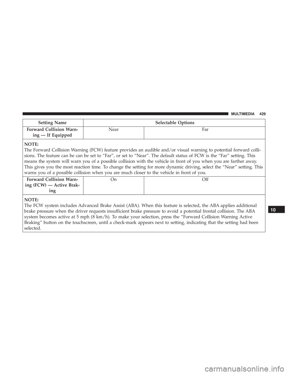 CHRYSLER 300 2018  Owners Manual Setting NameSelectable Options
Forward Collision Warn- ing — If Equipped Near
Far
NOTE:
The Forward Collision Warning (FCW) feature provides an audible and/or visual warning to potential forward col