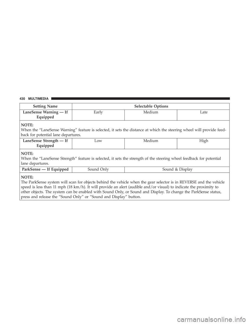 CHRYSLER 300 2018  Owners Manual Setting NameSelectable Options
LaneSense Warning — If Equipped Early
Medium Late
NOTE:
When the “LaneSense Warning” feature is selected, it sets the distance at which the steering wheel will pro