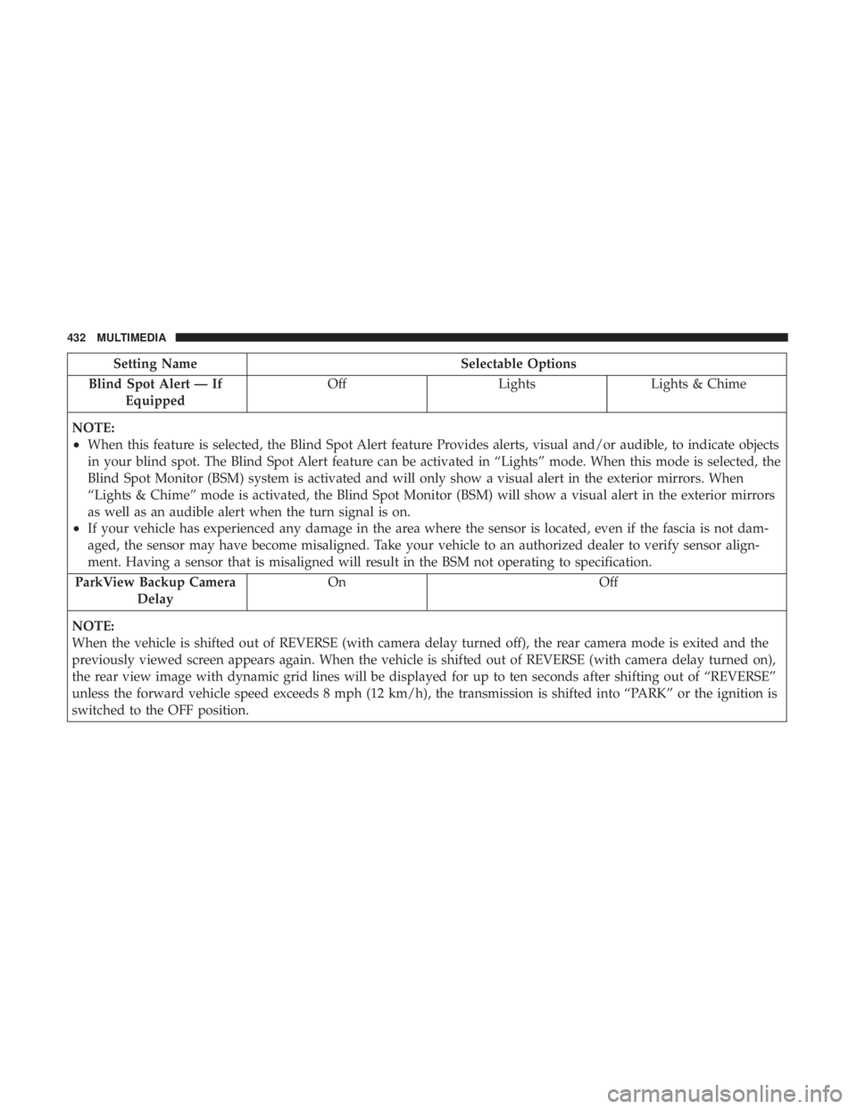 CHRYSLER 300 2018  Owners Manual Setting NameSelectable Options
Blind Spot Alert — If Equipped Off
LightsLights & Chime
NOTE:
•When this feature is selected, the Blind Spot Alert feature Provides alerts, visual and/or audible, to