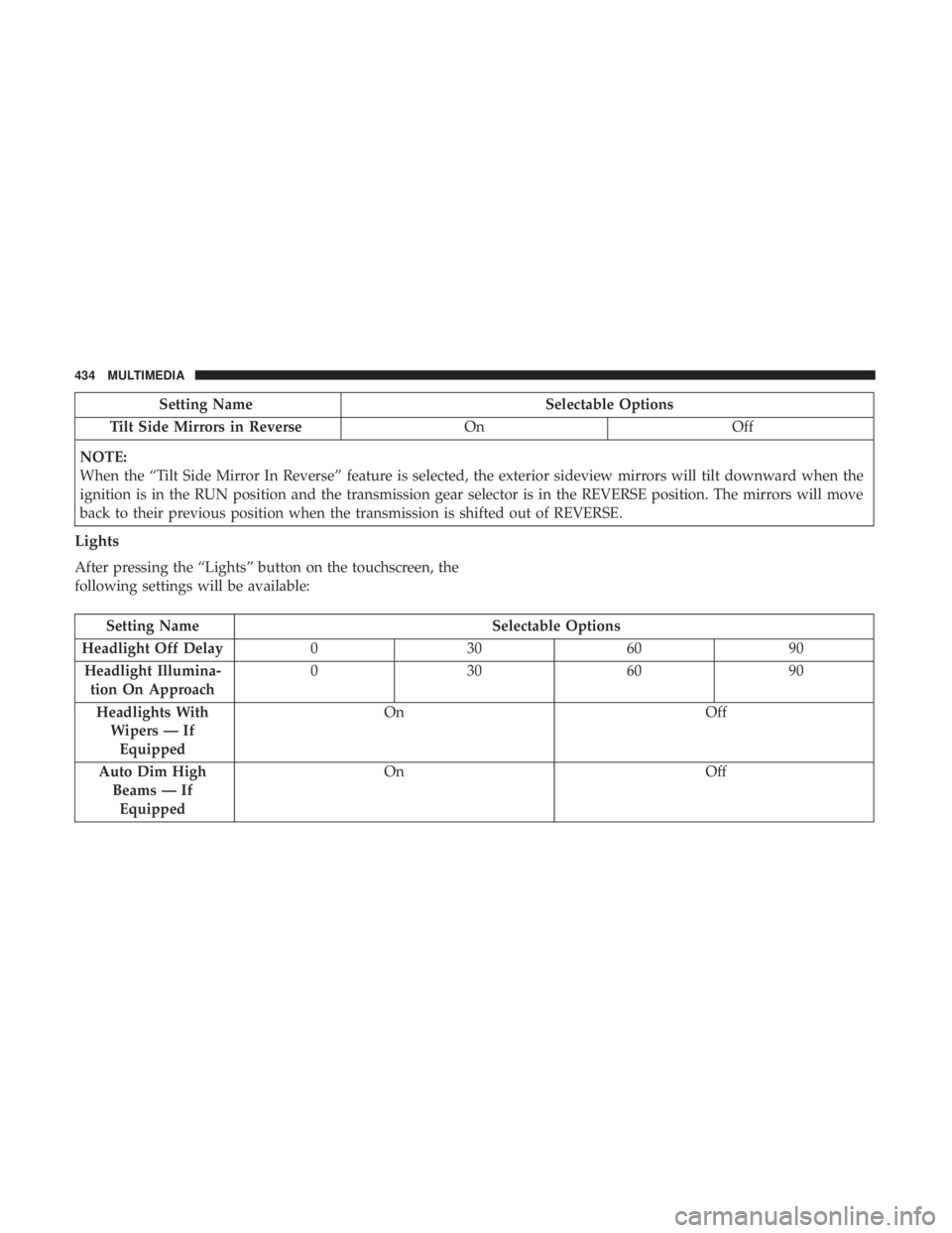 CHRYSLER 300 2018  Owners Manual Setting NameSelectable Options
Tilt Side Mirrors in Reverse OnOff
NOTE:
When the “Tilt Side Mirror In Reverse” feature is selected, the exterior sideview mirrors will tilt downward when the
igniti