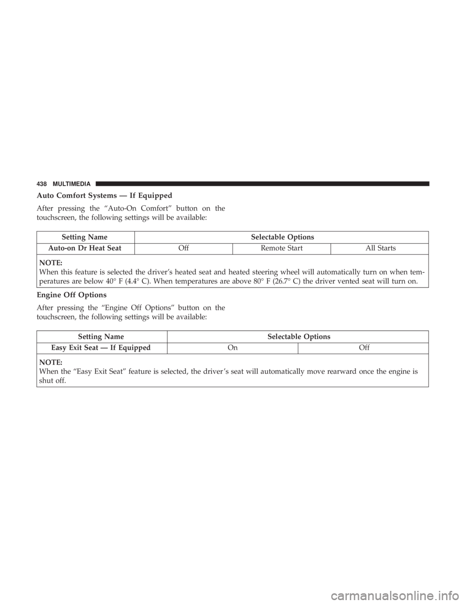 CHRYSLER 300 2018  Owners Manual Auto Comfort Systems — If Equipped
After pressing the “Auto-On Comfort” button on the
touchscreen, the following settings will be available:
Setting NameSelectable Options
Auto-on Dr Heat Seat O